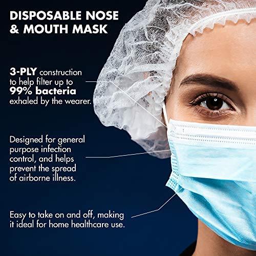 DraMedic Comfort Face Mask (100 pieces) - BiosenseClinic.ca